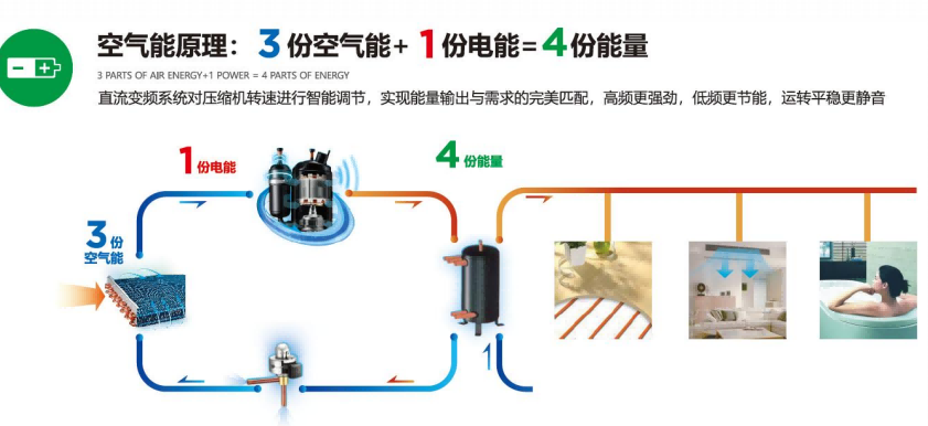 大功率空氣源熱泵 大功率空氣源熱泵